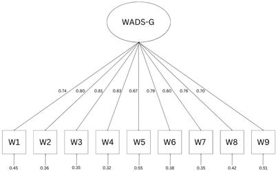Assessing age discrimination in workplaces: psychometric exploration of the Workplace Age Discrimination Scale (WADS-G)